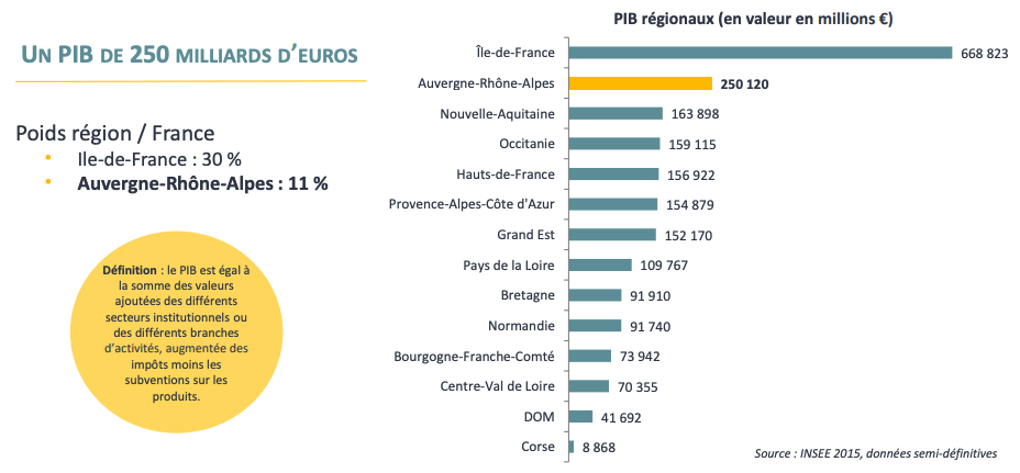 Auvergne Rhone Alpes 2eme Region Economique 1ere Region Industrielle De France Le Courrier Des Entreprises