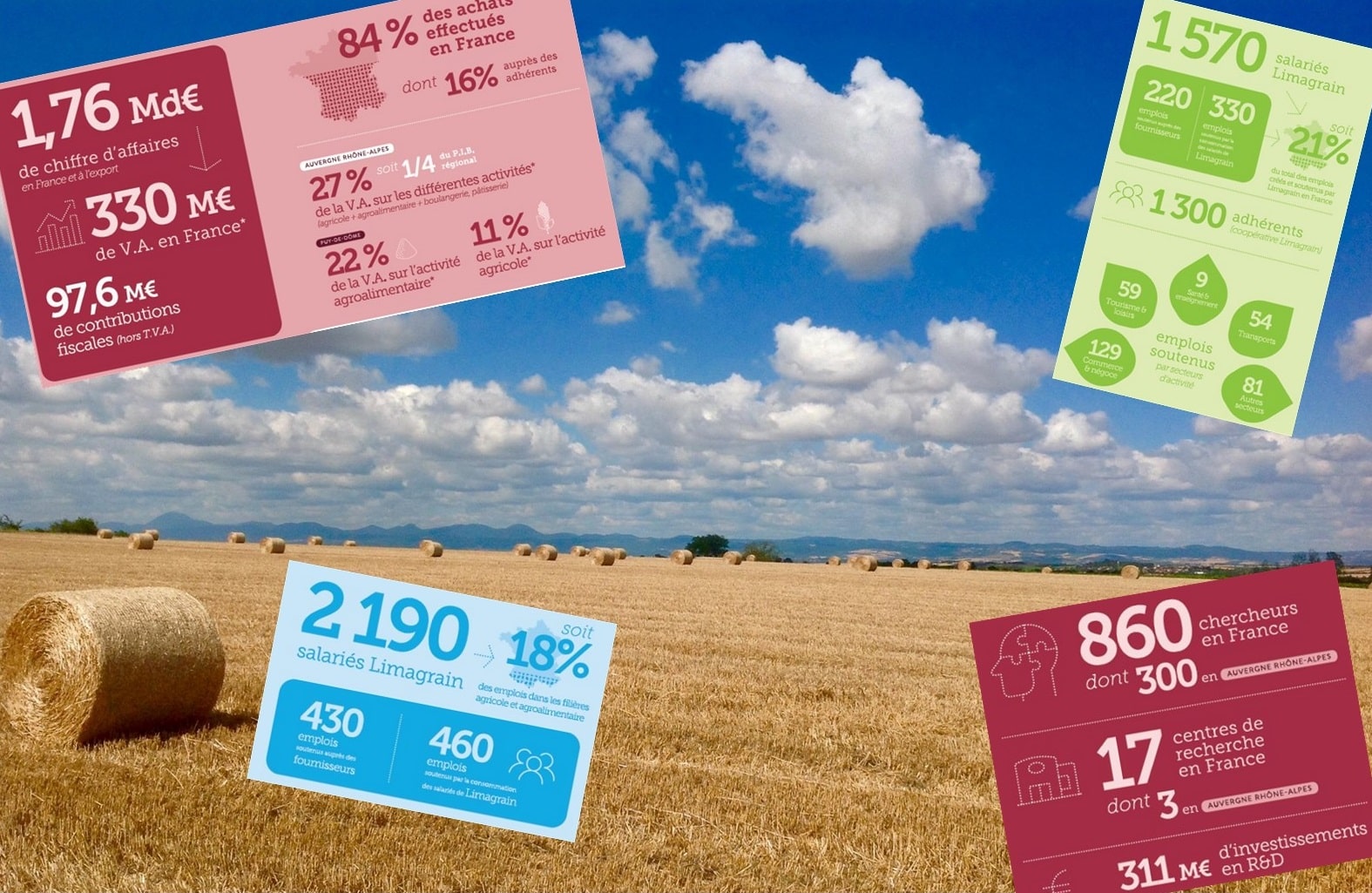 Limagrain mesure son impact économique et social